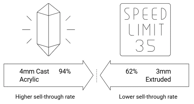 Sell-Through Rate at 90 Days Sell-Through Rate at 90 Days